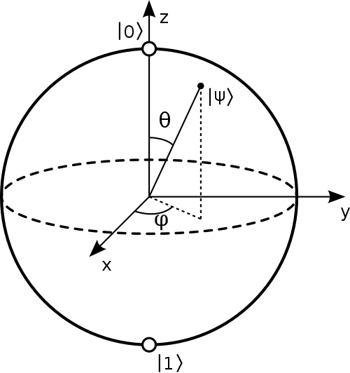 Graphical representation of a qubit